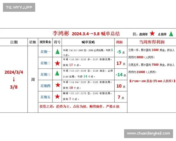 PC28走势分析与咪牌策略揭秘 揭开游戏规律与投注技巧的真相 PC28走势分析与咪牌策略揭秘 揭开游戏规律与投注技巧的真相